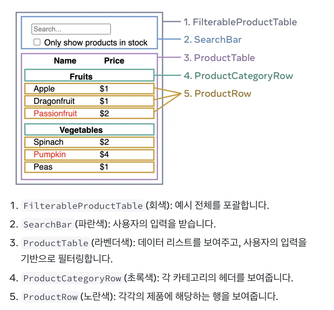 리액트 컴포넌트 분할 및 설명