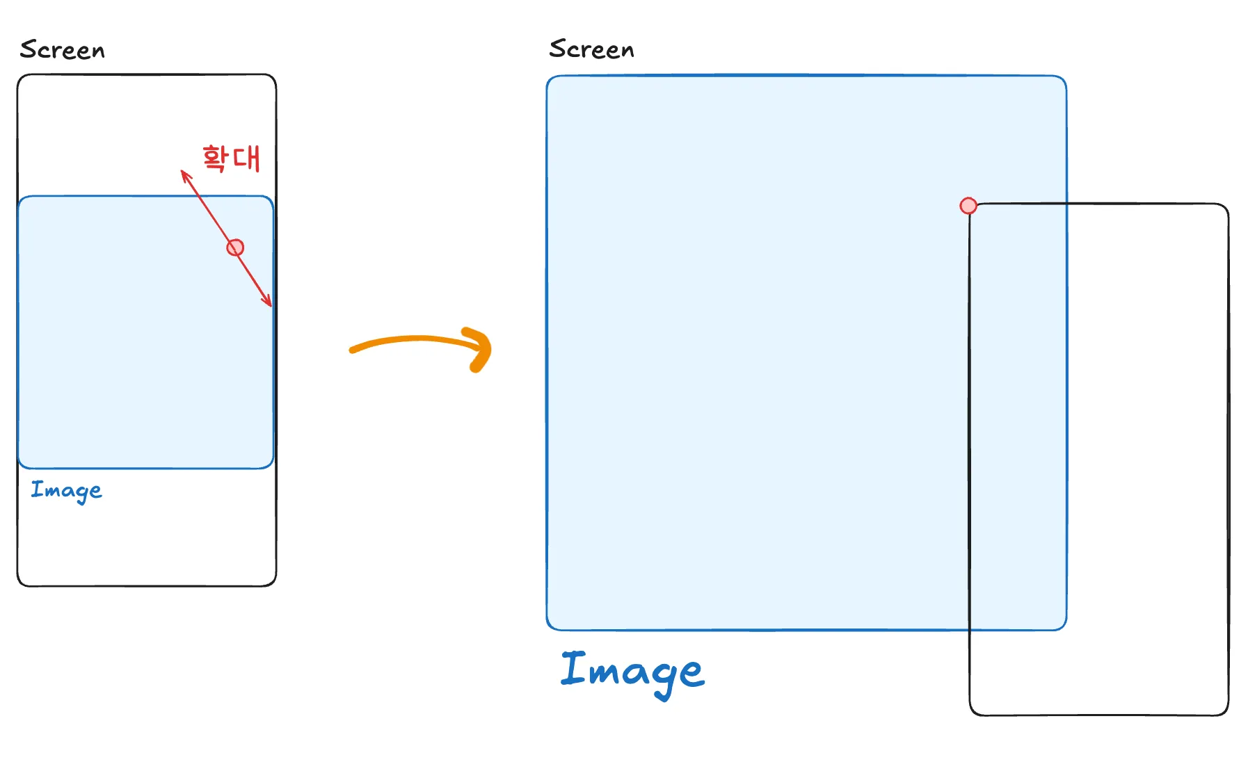 일반적인 스크롤 적용 된 핀치 줌