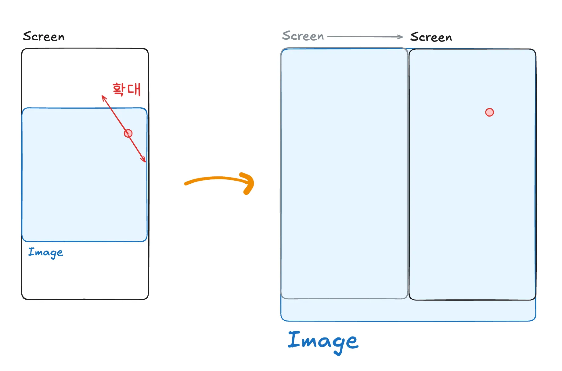 스크롤한 핀치줌